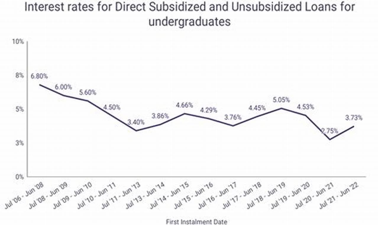 Toyota Finance Interest Rates 2024