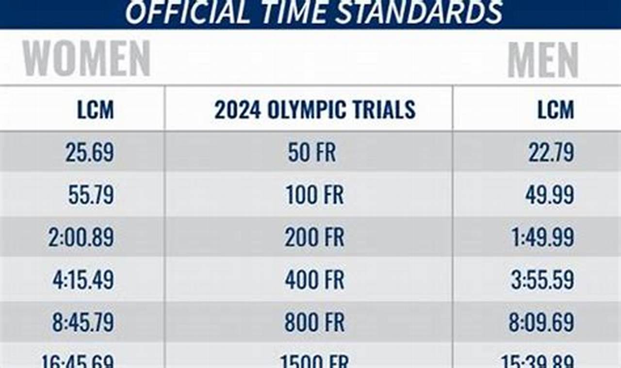Track And Field Schedule 2024