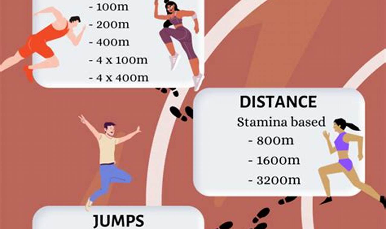 Track Events And Field Events Difference