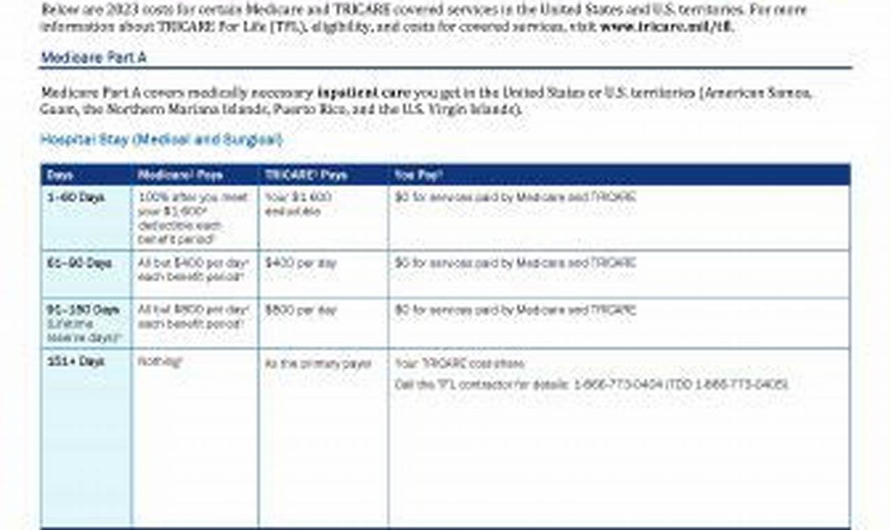 Tricare For Life 2024 Cost Matrix