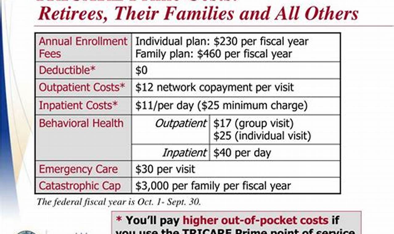 Tricare Young Adult Cost 2024