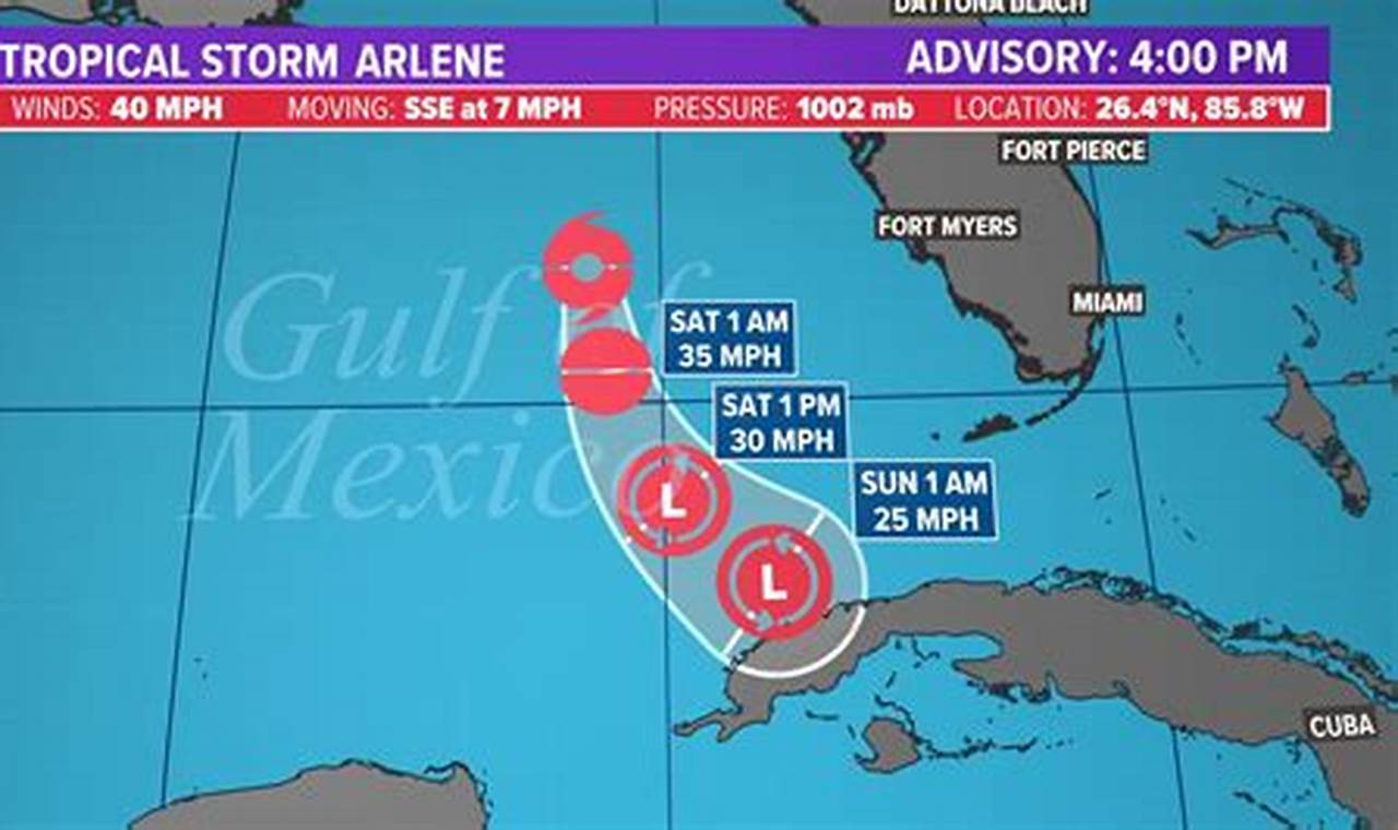 Tropical Storm Arlene 2024