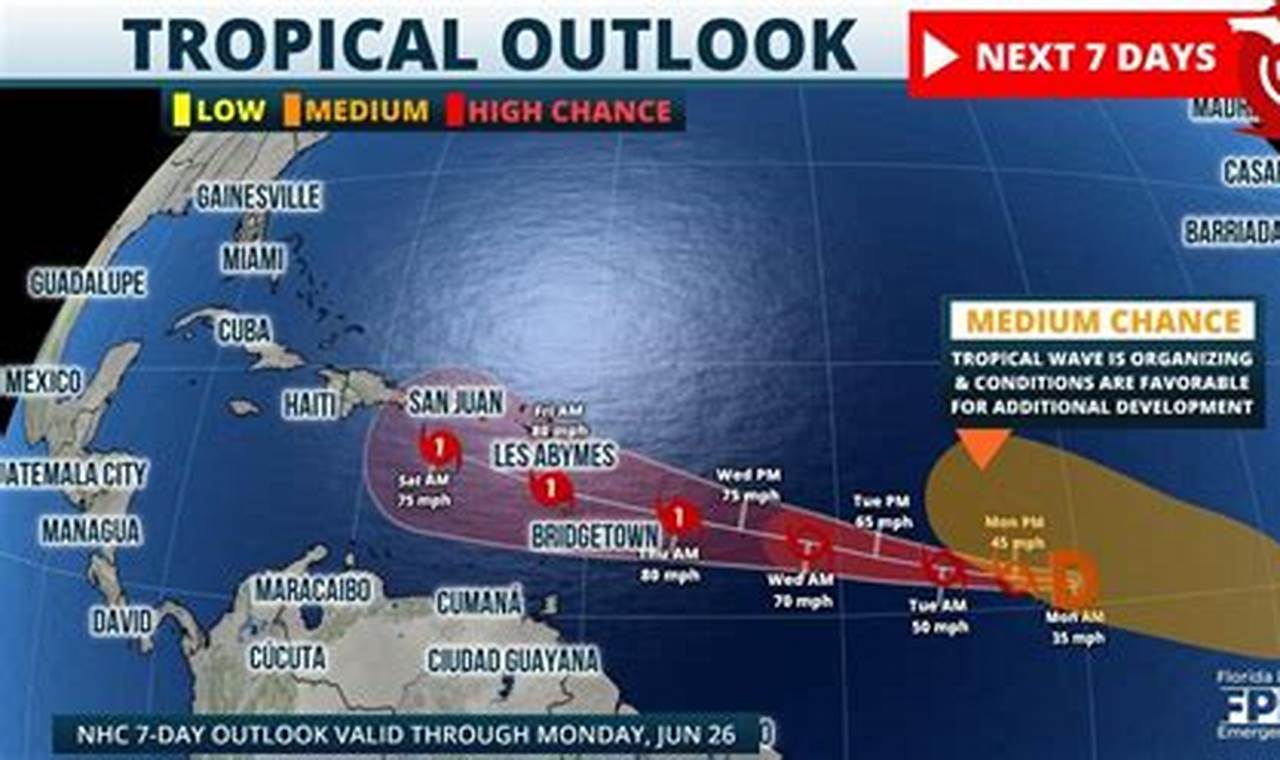 Tropical Storm Caribbean 2024