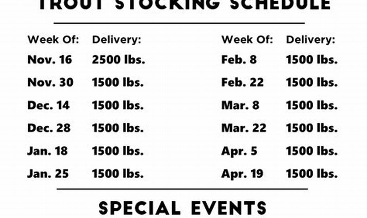 Trout Fishing Stocking Schedule 2024