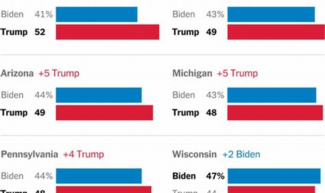 Trump Biden Polls 2024 Analysis