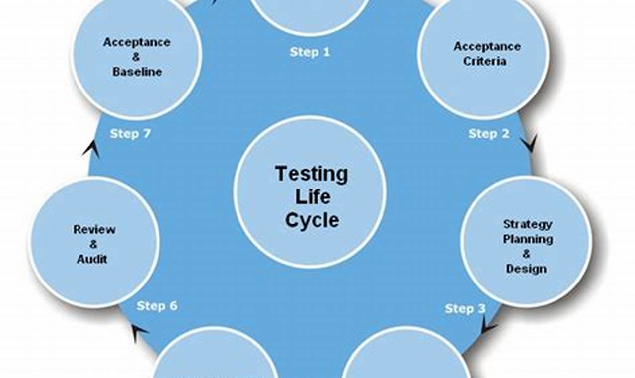 Tsgt Testing Cycle 2024