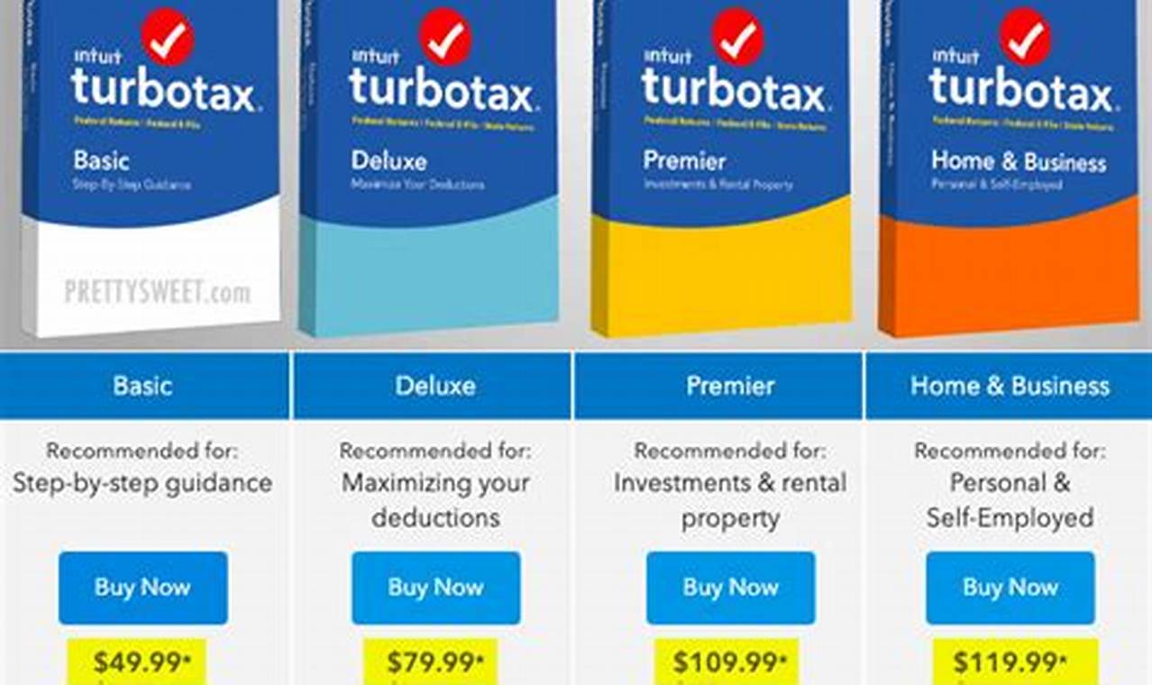 Turbo Tax 2024 Software Best Price