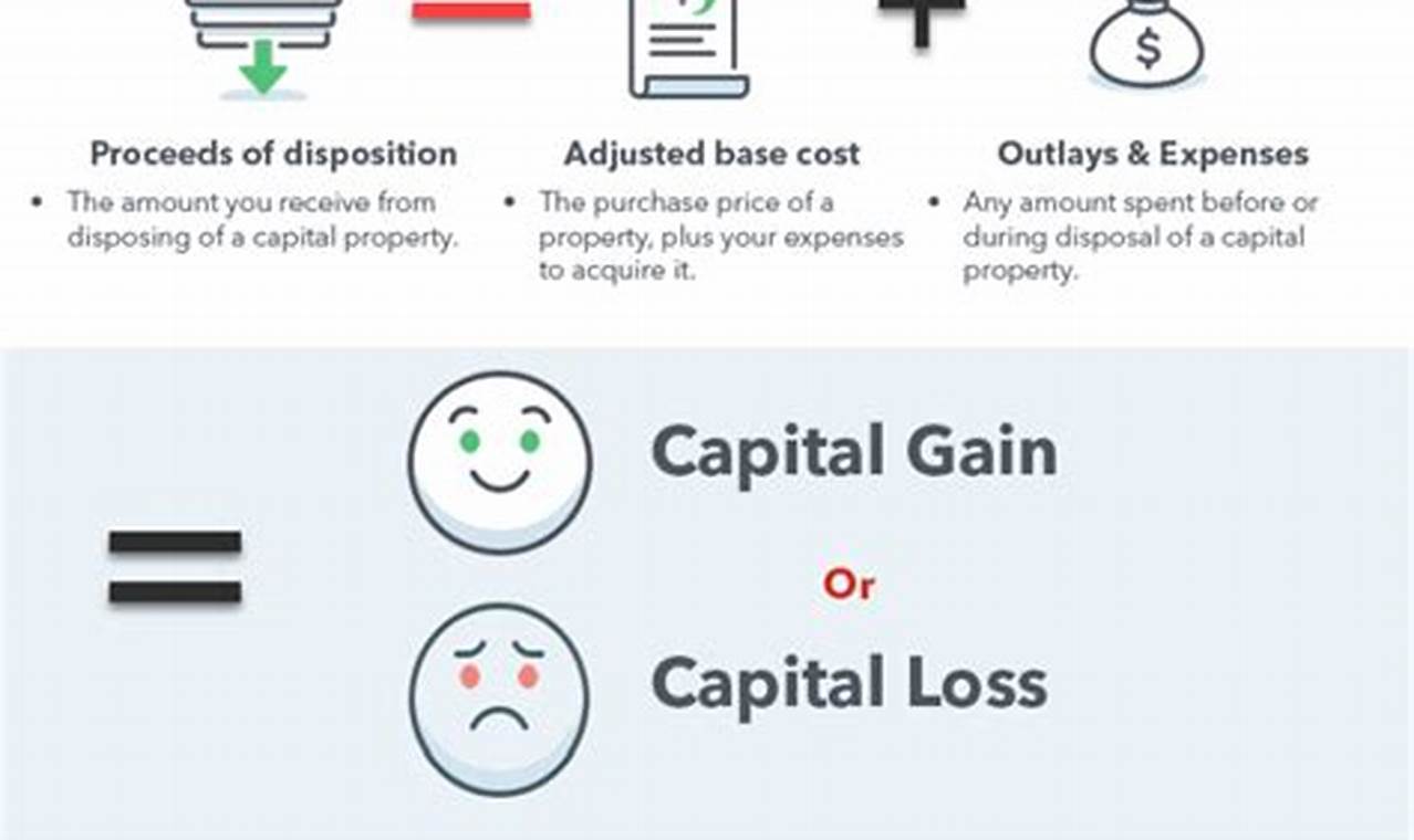 Turbotax 2024 Cost For Capital Gains