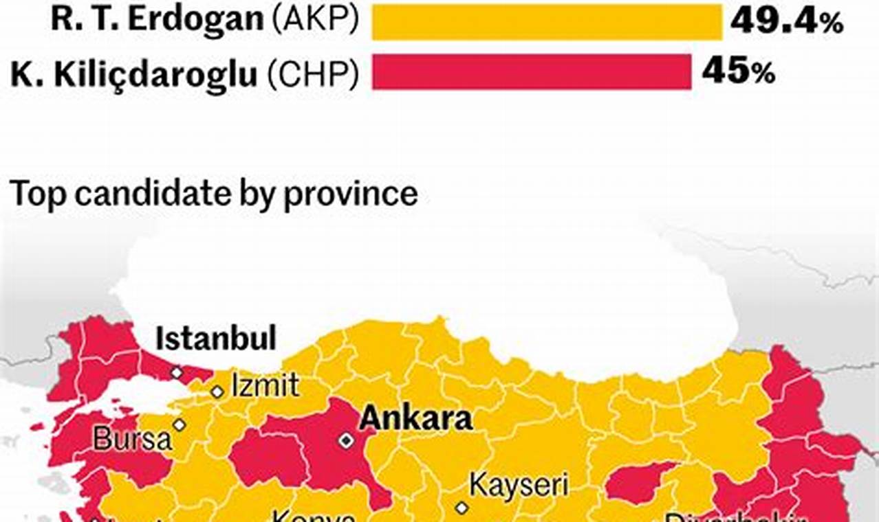 Turkey Election 2024 Results