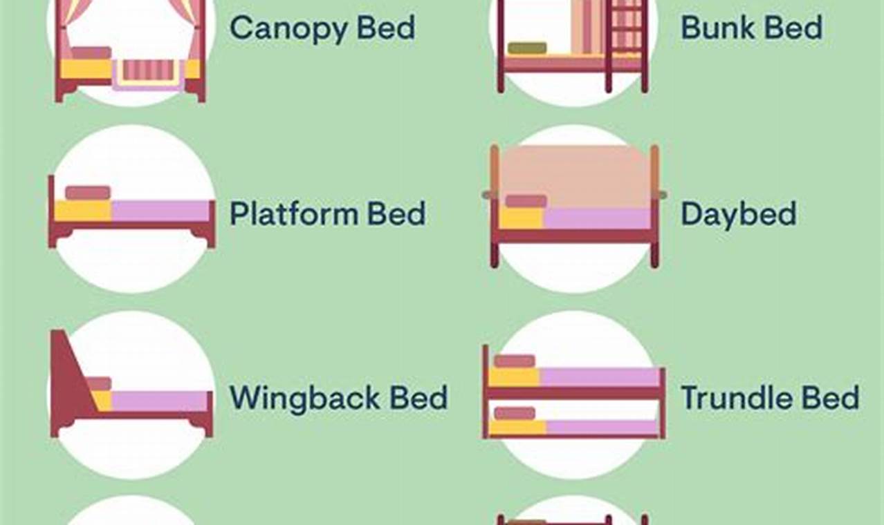 Types Of Beds