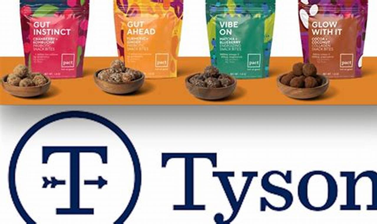 Tyson Foods News And Rumors 2024 Usa