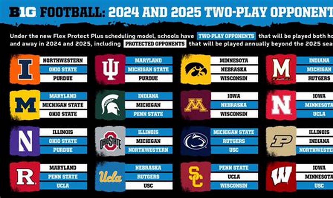 U Football Schedule 2024 Big Ten