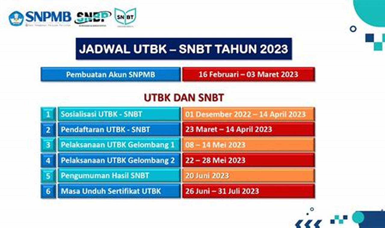 Rahasia Lolos UTBK-SNBT 2024 Universitas Negeri Semarang, Dijamin Sukses!