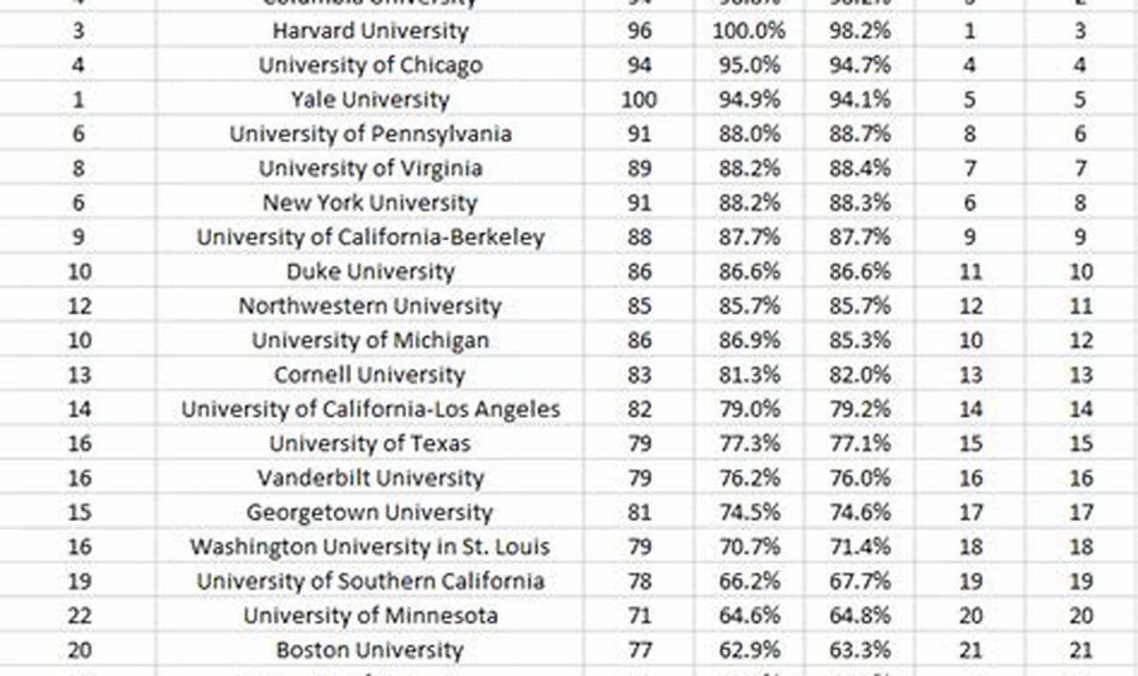 Uc Davis World Ranking 2024