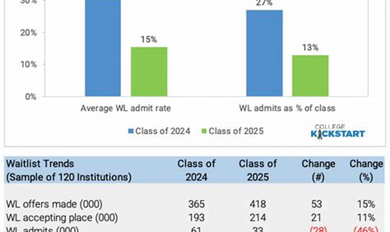 Ucd Academic Calendar 2025-2026