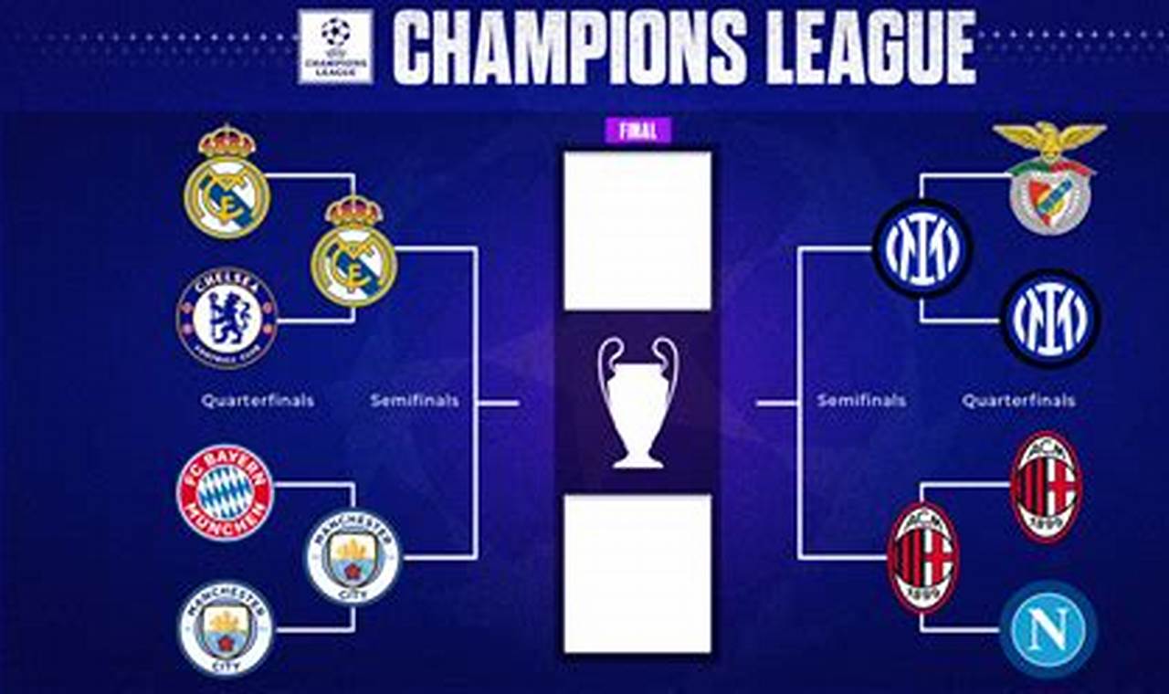 Ucl Semifinals 2024