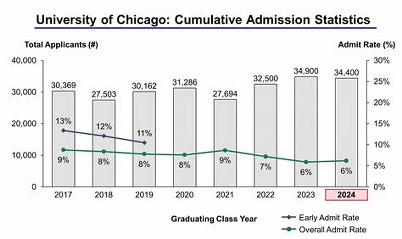 Ucla Admission Decision Date 2024