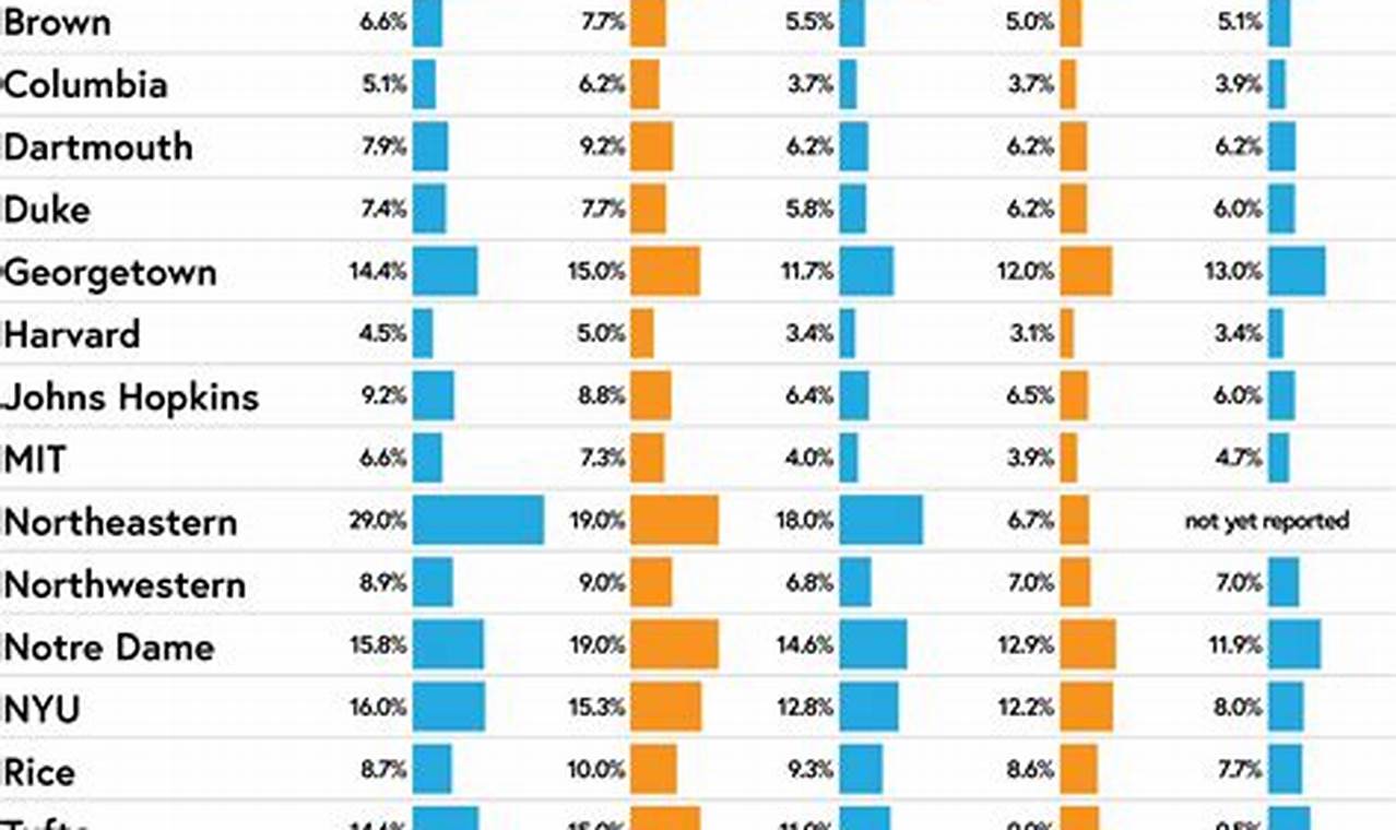 Ucsd Acceptance Rate 2024 By Major