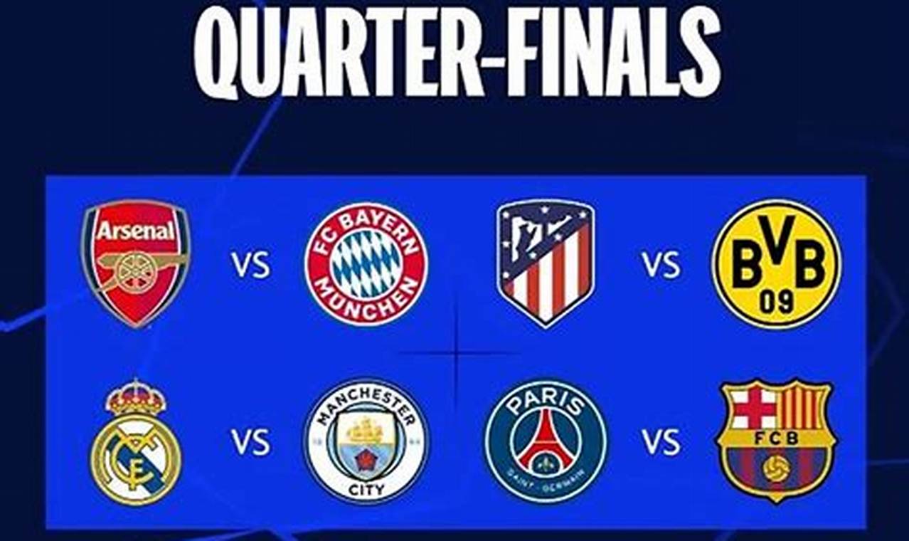 Uefa Champions League Quarter Finals 2024