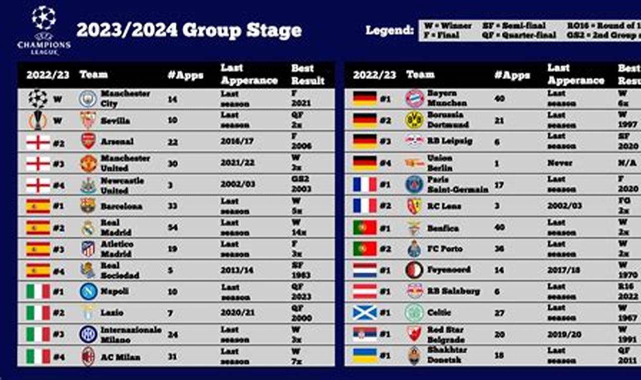 Uefa Rankings 2024