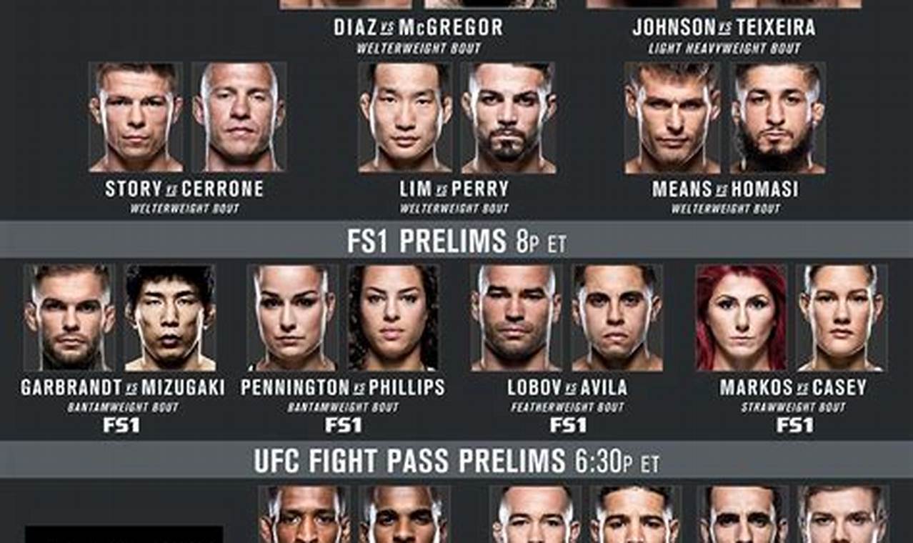 Ufc Fights In April 2024