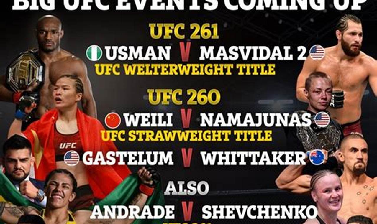 Ufc Upcoming Events Wiki
