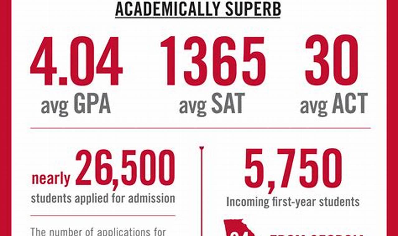 Uga Acceptance Rate Class Of 2024 Graduation