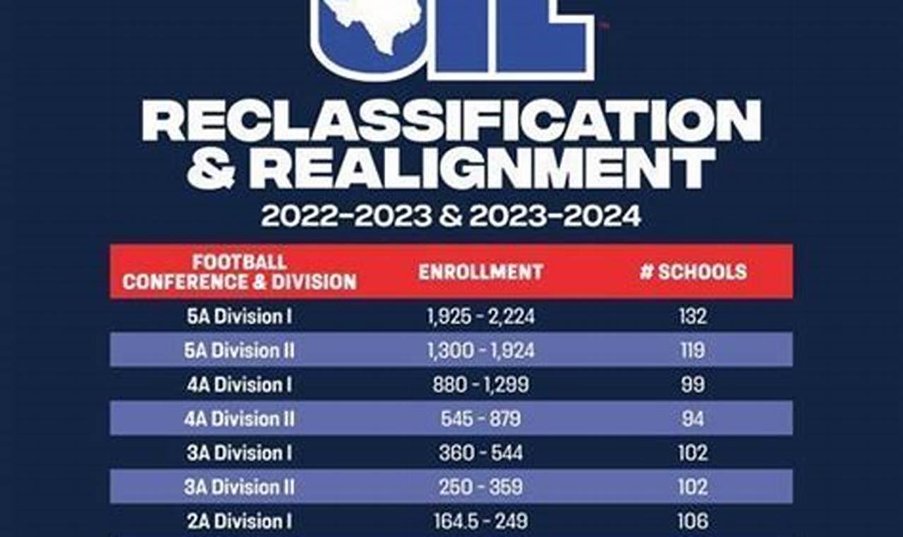Uil Band Competition 2024 Schedule