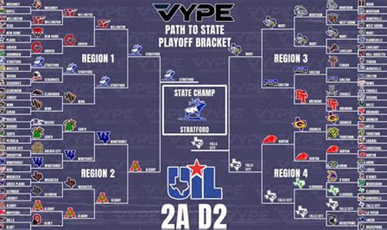 Uil Playoff Brackets Basketball 2024