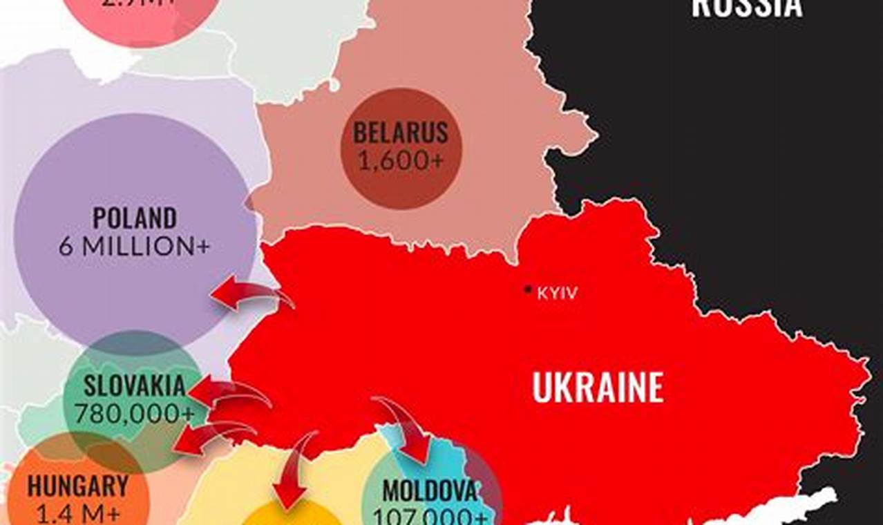 Ukrainian Refugees By Country 2024