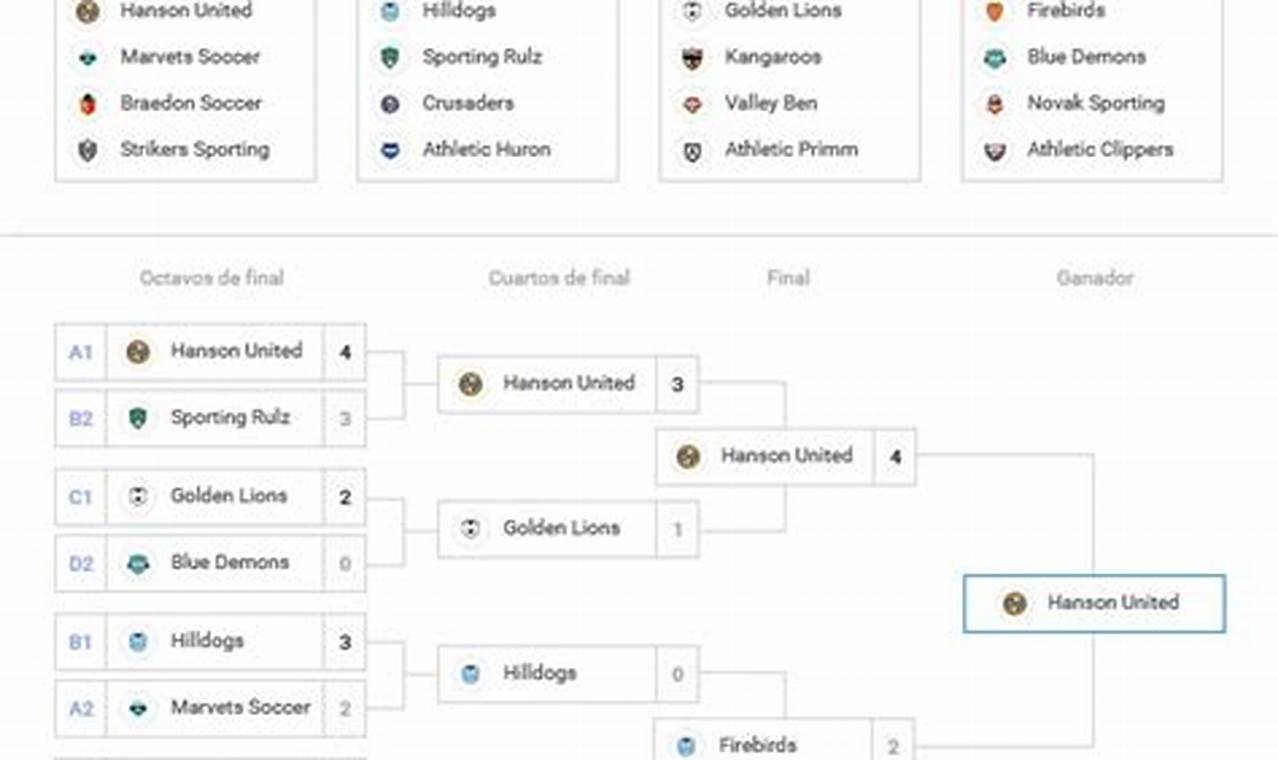 Umbc 2024 Tournament Generator