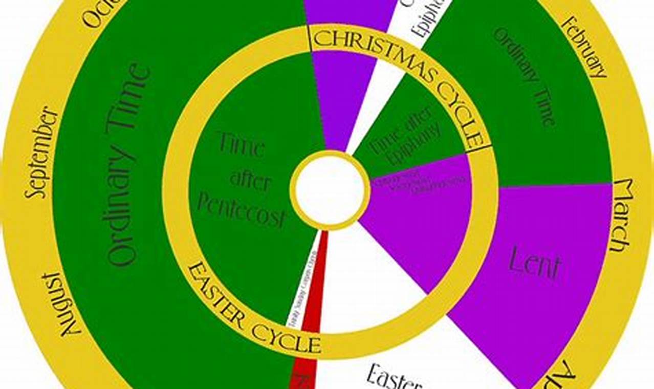 Umc Liturgical Color Calendar 2024