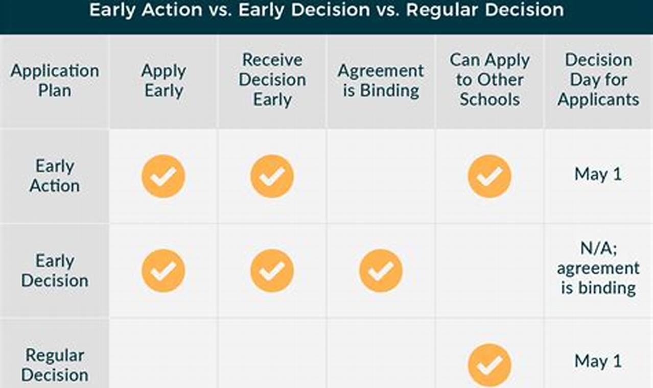 Umich Early Action 2024