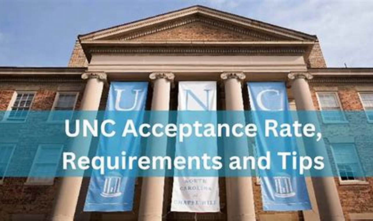 Unc Acceptance Rate 2024