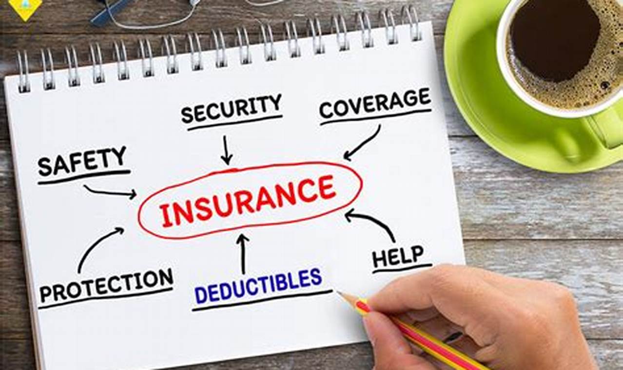 Understanding Insurance Deductibles: A Comprehensive Guide to Making Informed Decisions