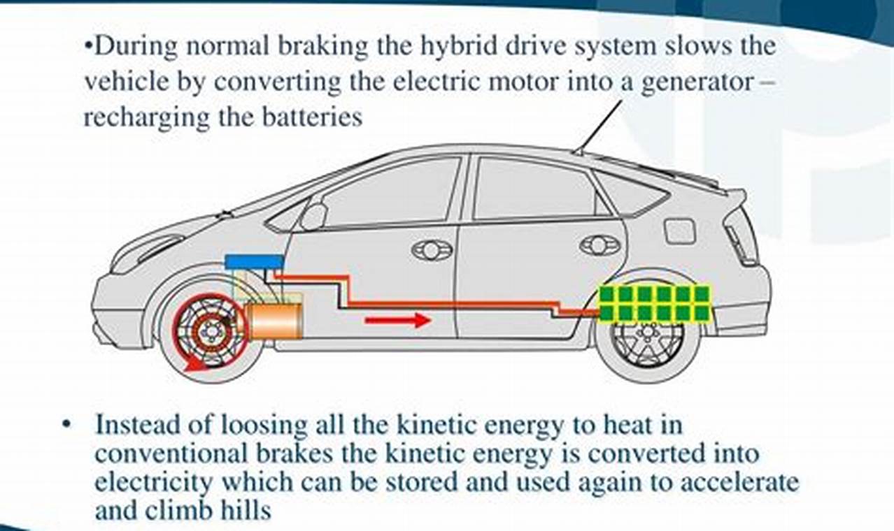 Understanding the Benefits of Regenerative Braking in Hybrid Vehicles