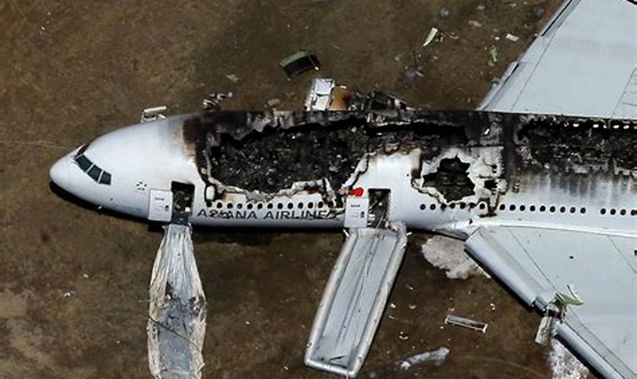 Unfortunate Plane Crashes 2024 Lok