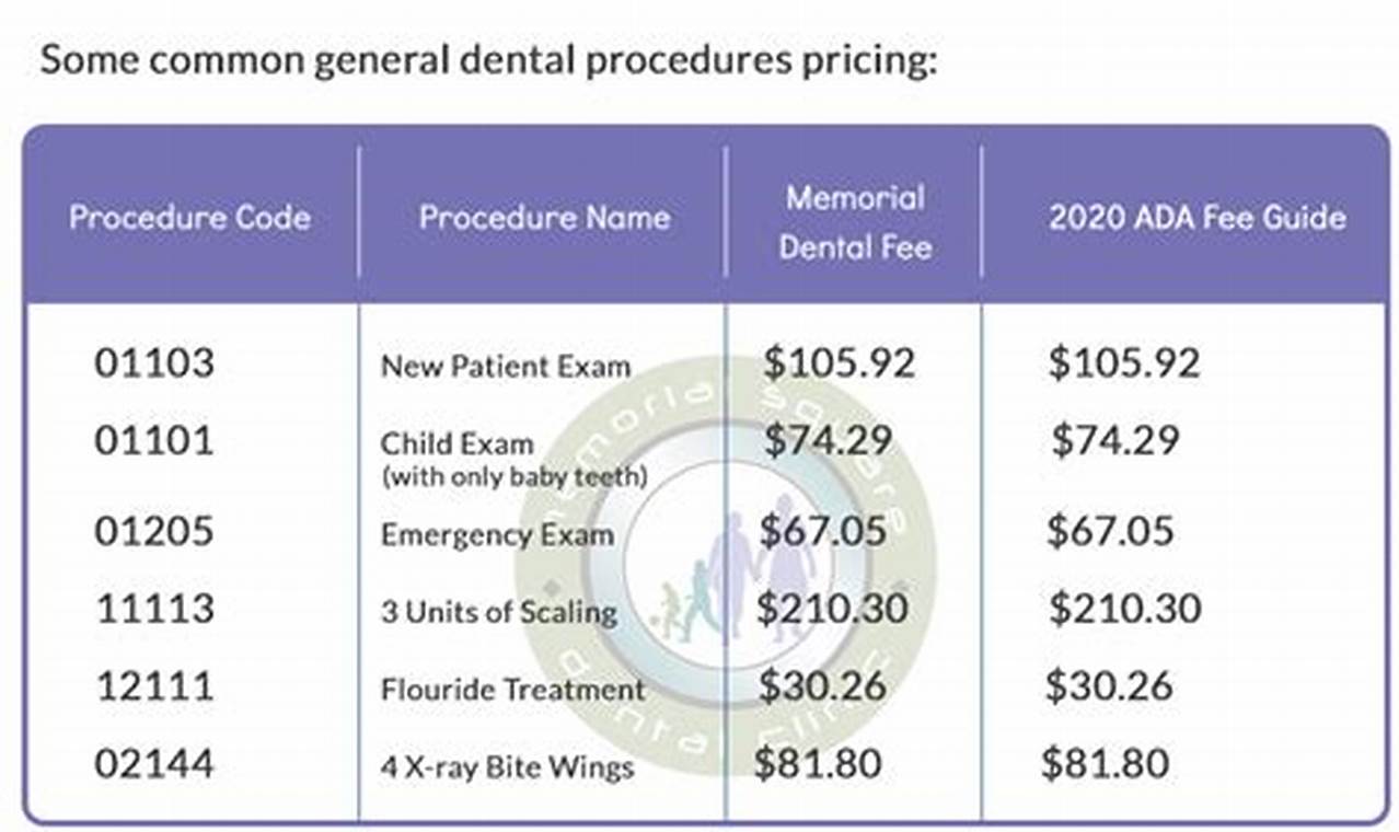 United Concordia Dental Fee Schedule 2024
