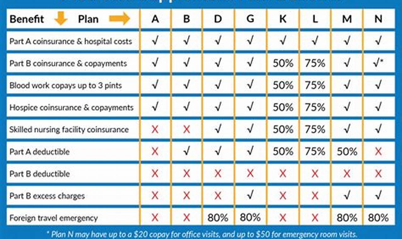 United Healthcare Supplement Plans 2024