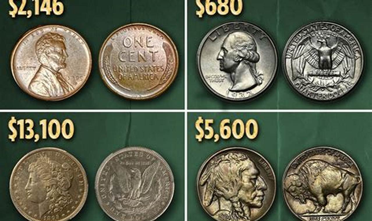 United States Coins Worth Money List 2024