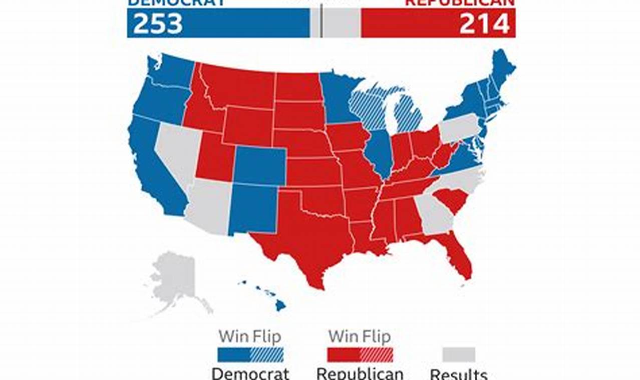 United States Primary Elections Wikifeet