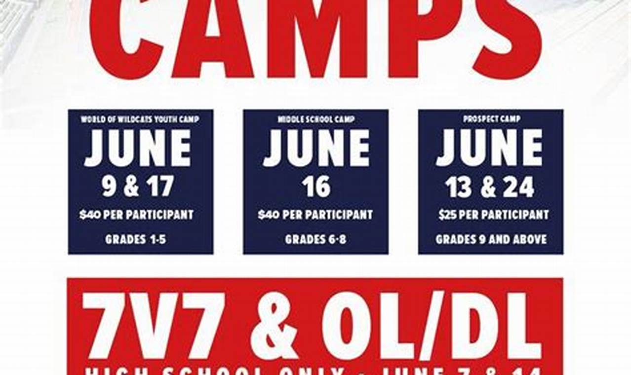 University Of Arizona Summer Camps 2024