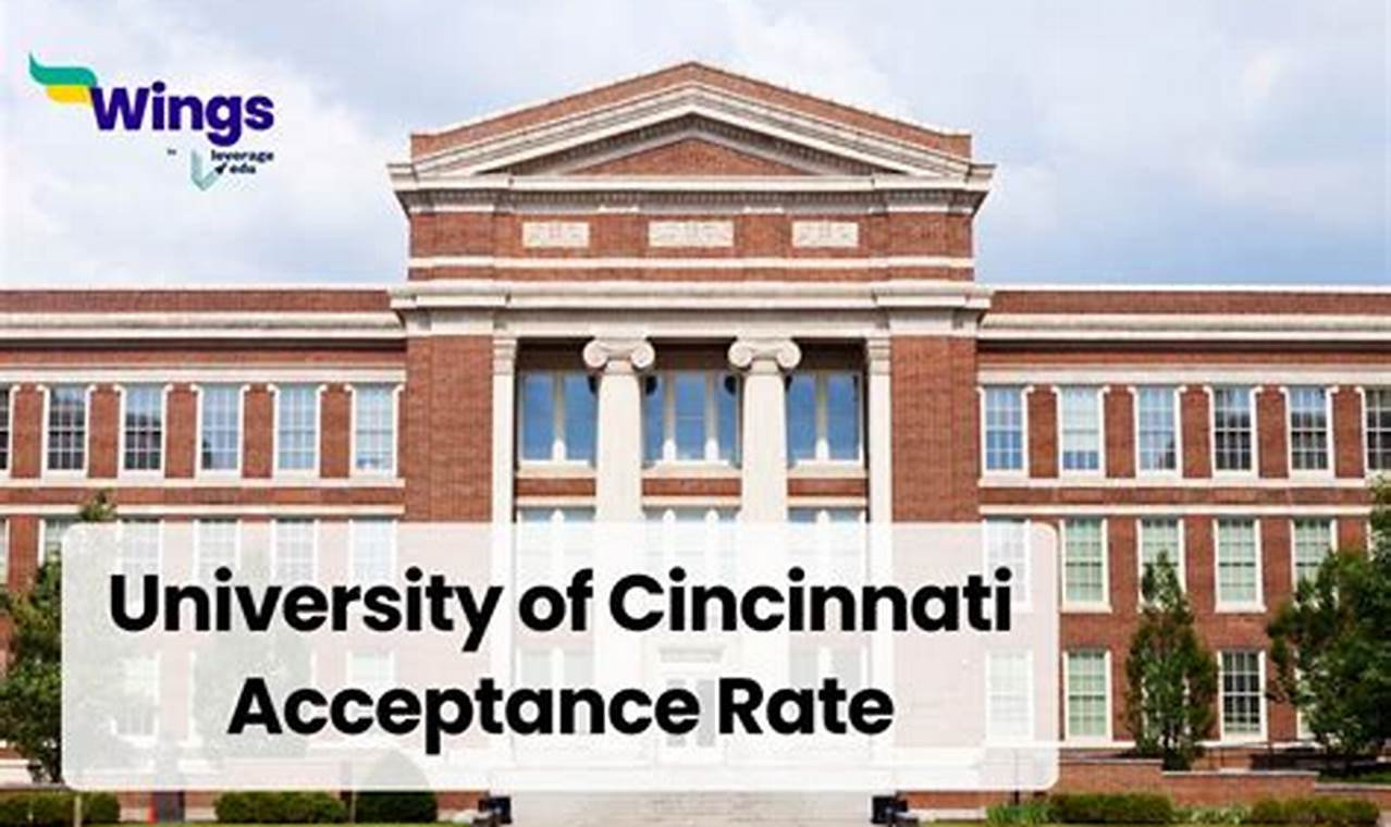 University Of Cincinnati Acceptance Rate 2024