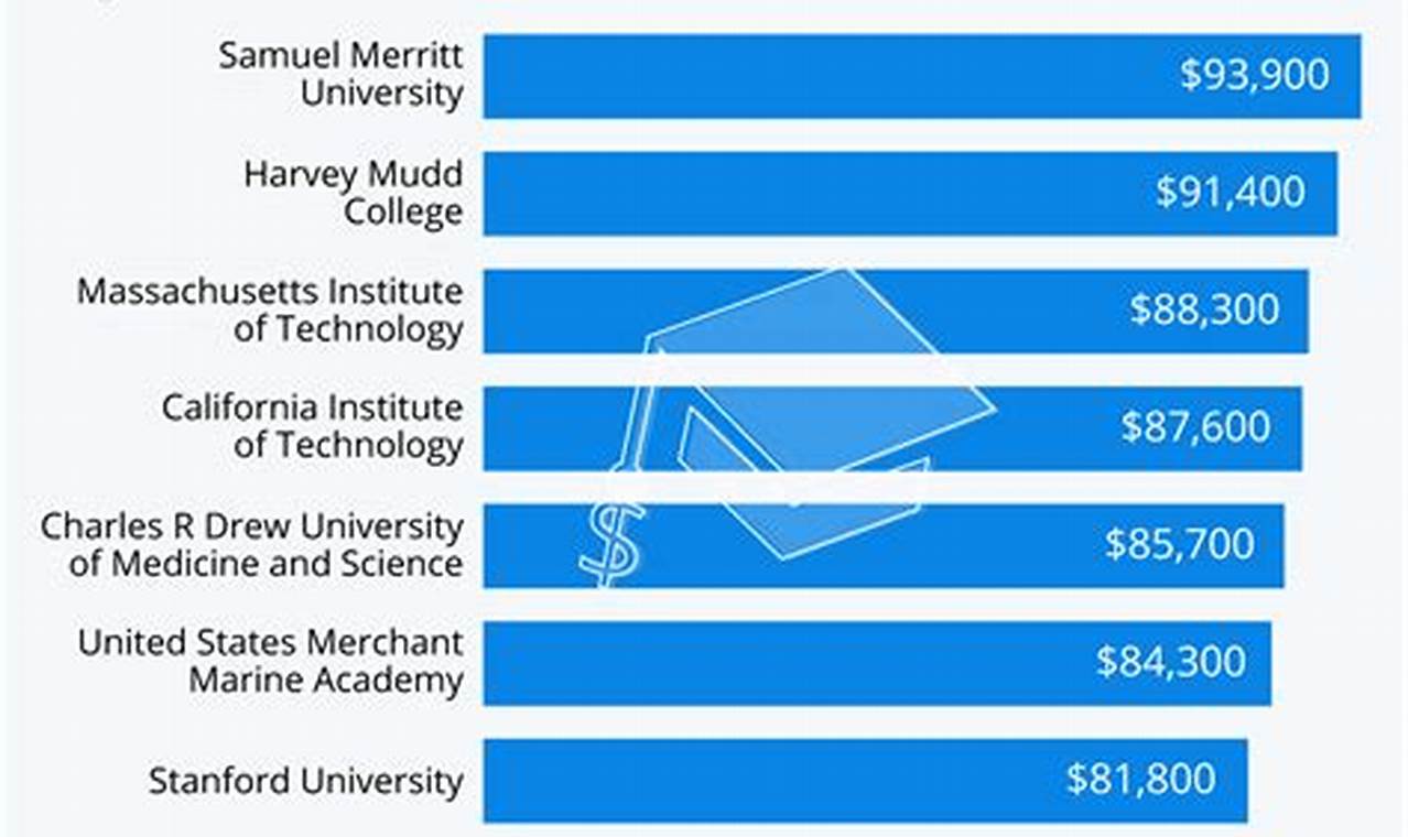 University Of Michigan Salaries 2024 Pdf