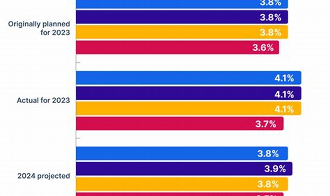 University Of Missouri Salaries 2022-2024