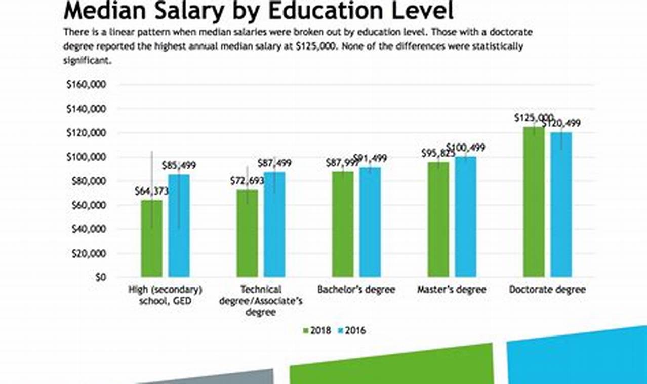 University Of Tennessee Salary Database 2024