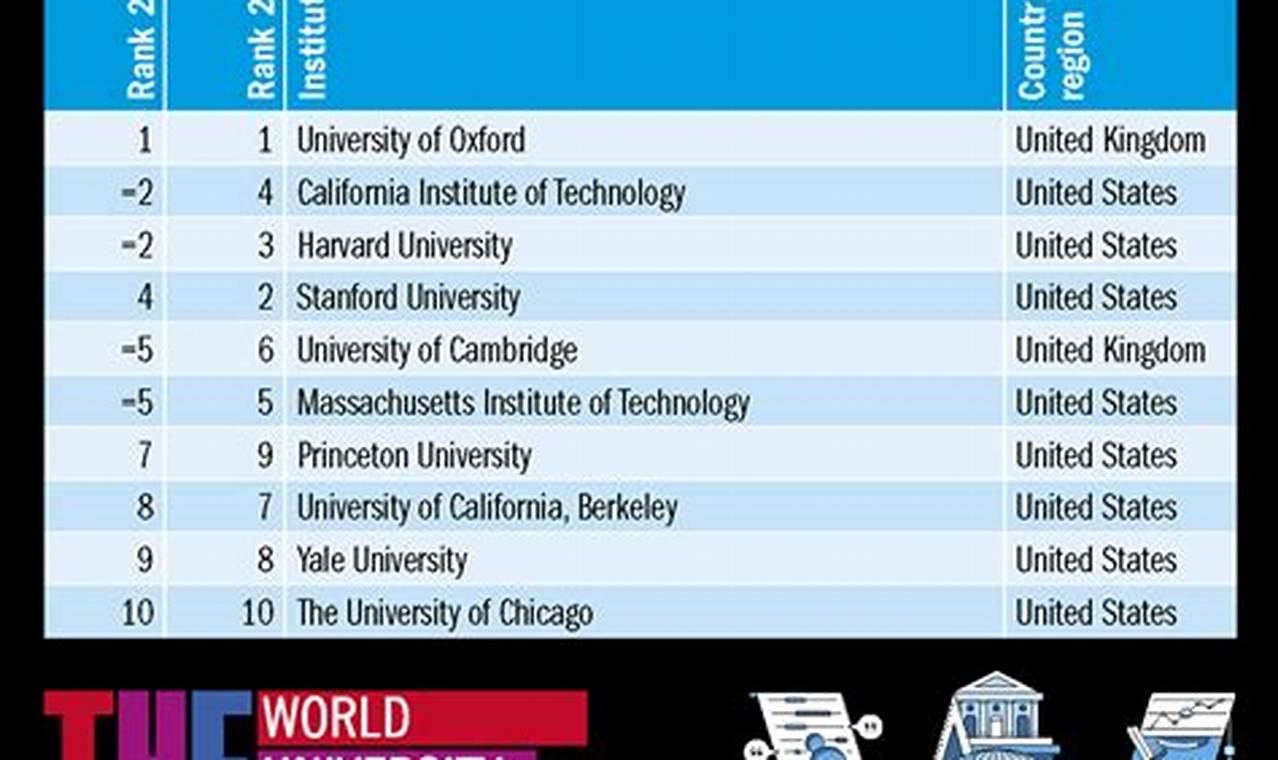 University World Rankings 2024