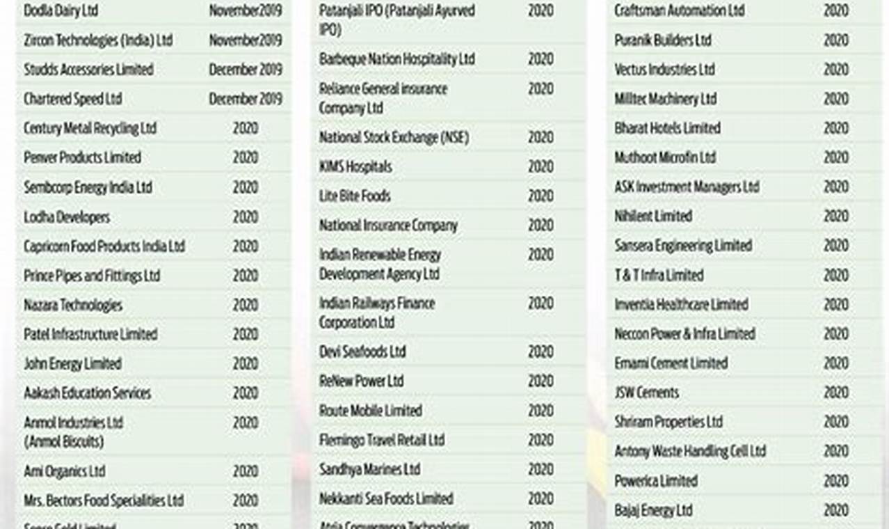 Upcoming Ipo List 2024