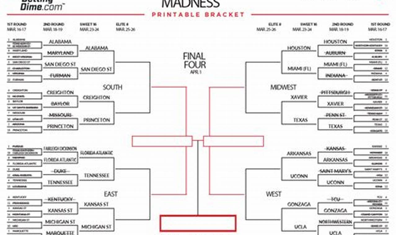 Updated 2024 March Madness Bracket