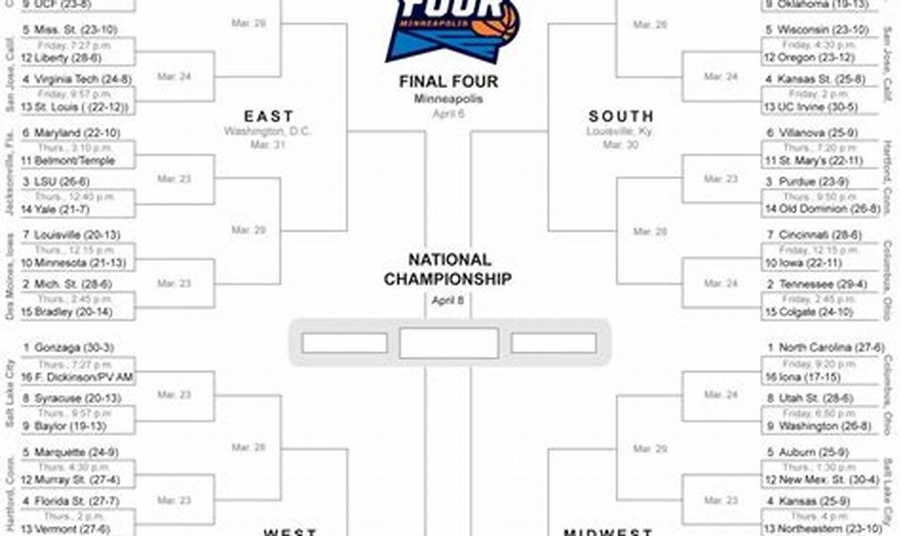 Updated Bracket 2024 March Madness Meaning